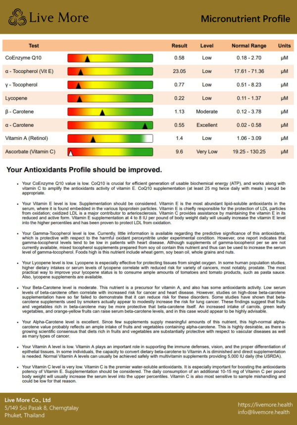 what-does-a-micronutrient-profile-tell-me-live-more