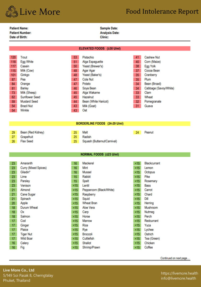 Everything you need to know about Food Intolerance Tests Live More